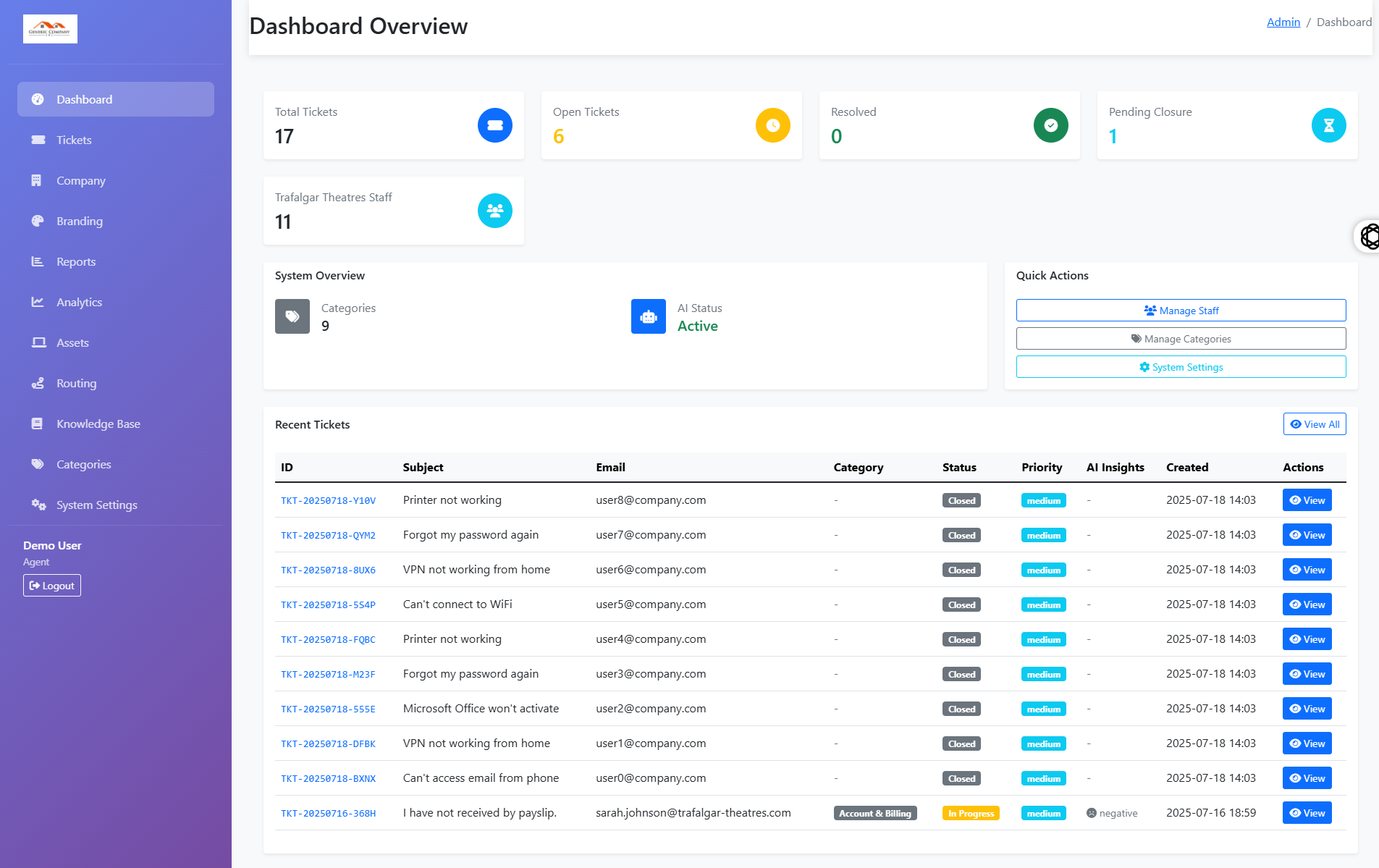 ResolvedIQ Dashboard